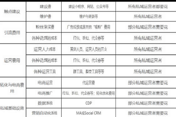 私域流量营销不是那么好做的 移动互联网 第2张