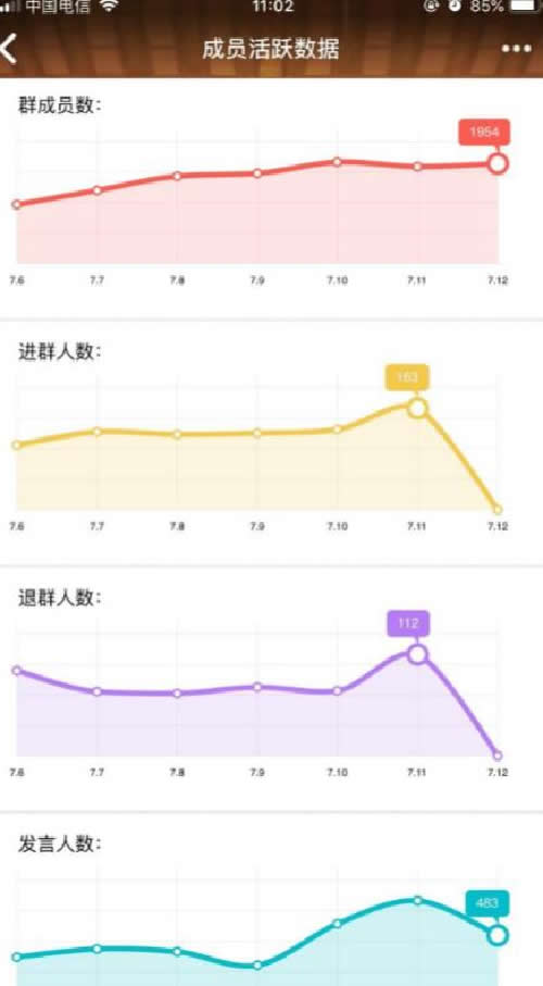 QQ群排名技术原理 QQ 流量 腾讯 经验心得 第9张