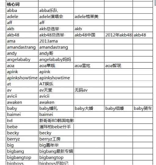 5000字长文告诉你，SEO每日流量如何从0到10000+ 思考 SEO优化 SEO SEO推广 第8张