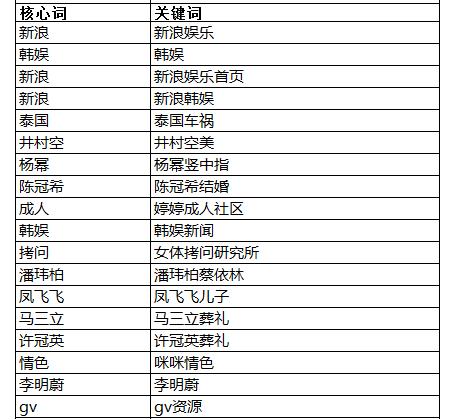 5000字长文告诉你，SEO每日流量如何从0到10000+ 思考 SEO优化 SEO SEO推广 第7张