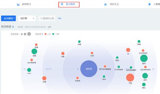 5000字长文告诉你，SEO每日流量如何从0到10000+ 思考 SEO优化 SEO SEO推广 第12张