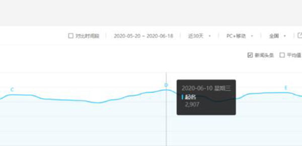 老项目新玩法：抖音起名项目0成本月入过w 抖音 经验心得 第2张