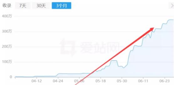 百度反推秒收技术案例：15天权重7案例 SEO SEO推广 第2张