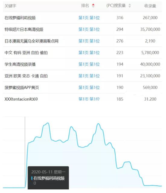 百度反推秒收技术案例：15天权重7案例 SEO SEO推广 第4张