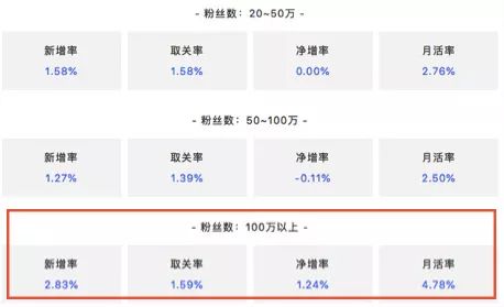 2019年与新媒体人密切相关的5个发展方向 心情感悟 IT职场 自媒体 经验心得 第2张