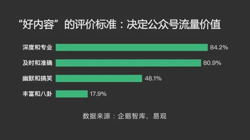 2019年与新媒体人密切相关的5个发展方向 心情感悟 IT职场 自媒体 经验心得 第9张