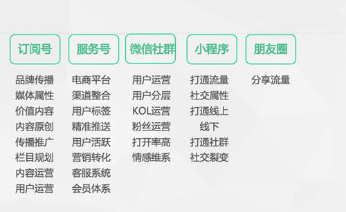 2019年与新媒体人密切相关的5个发展方向 心情感悟 IT职场 自媒体 经验心得 第7张