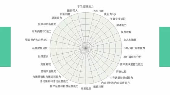 2019年与新媒体人密切相关的5个发展方向 心情感悟 IT职场 自媒体 经验心得 第18张