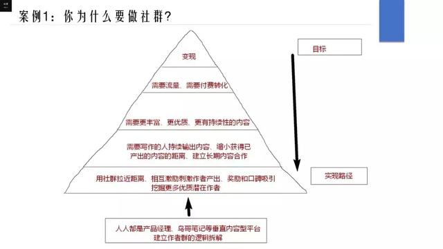 关于社群运营的六个思考 微信 网赚 网络营销 经验心得 第2张