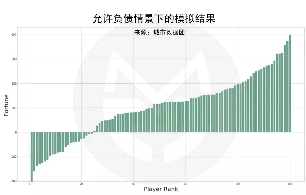 如果35岁破产，还有多大可能逆袭？ 网络日志 好文分享 第4张