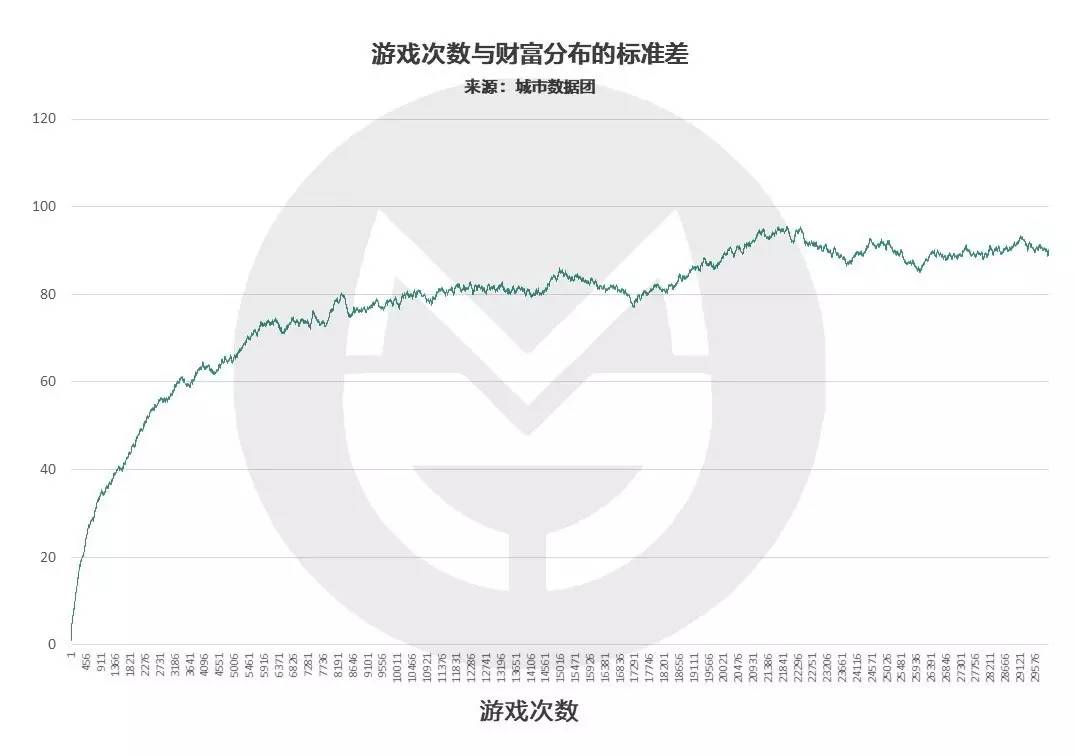 如果35岁破产，还有多大可能逆袭？ 网络日志 好文分享 第5张