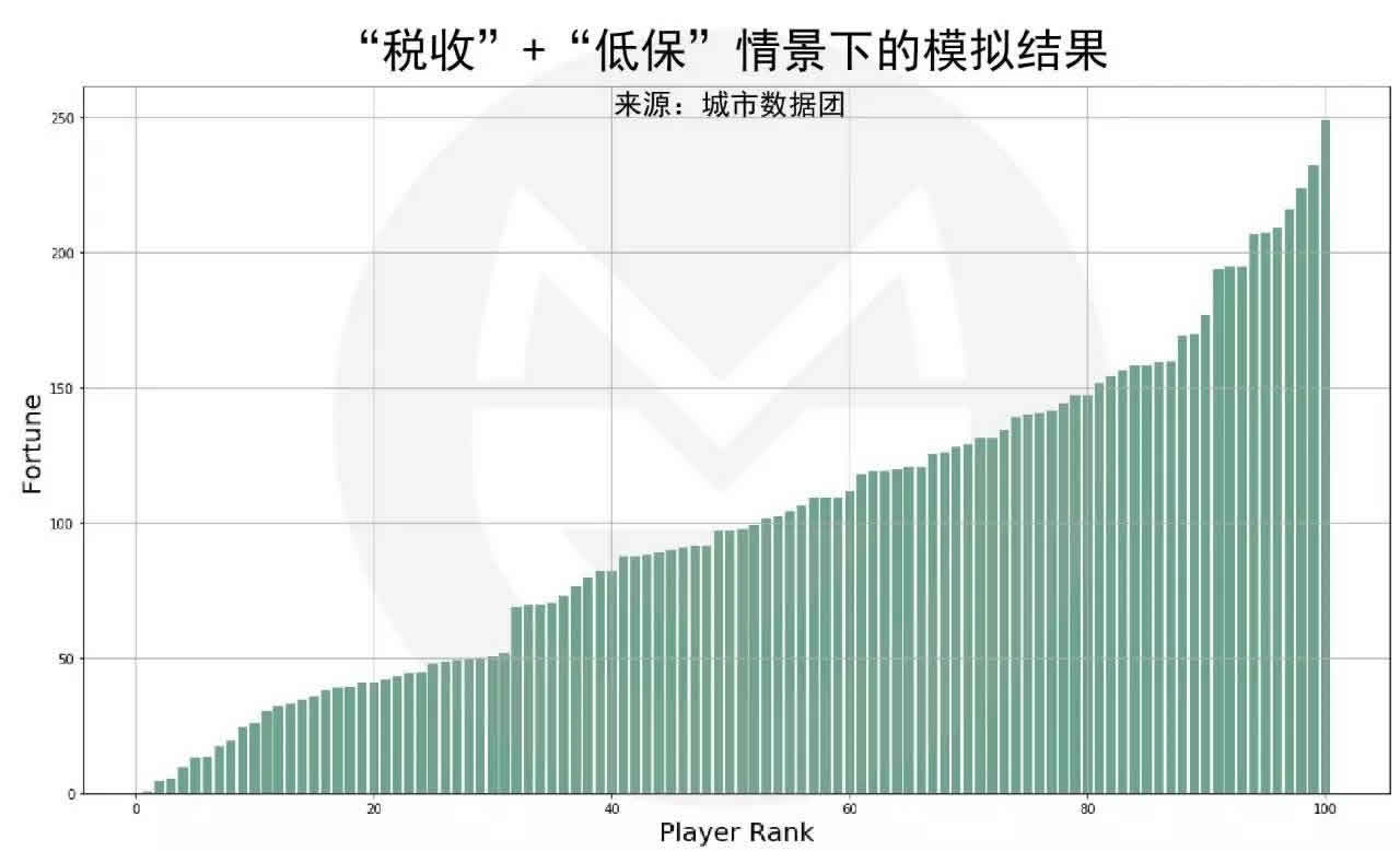 如果35岁破产，还有多大可能逆袭？ 网络日志 好文分享 第9张