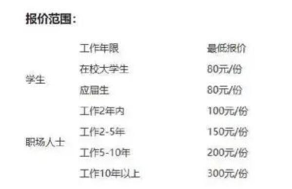 别再为“定制简历”交智商税了 工作 好文分享 第2张