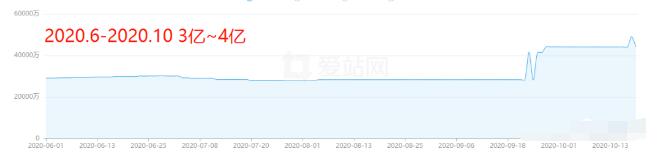 知乎蓝海：2000W流量机会掘金指南 知乎 流量 经验心得 第6张