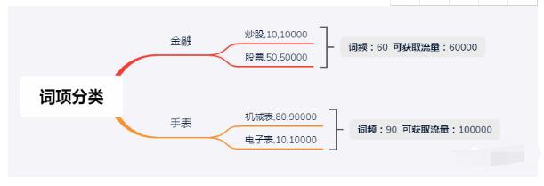 知乎蓝海：2000W流量机会掘金指南 知乎 流量 经验心得 第19张