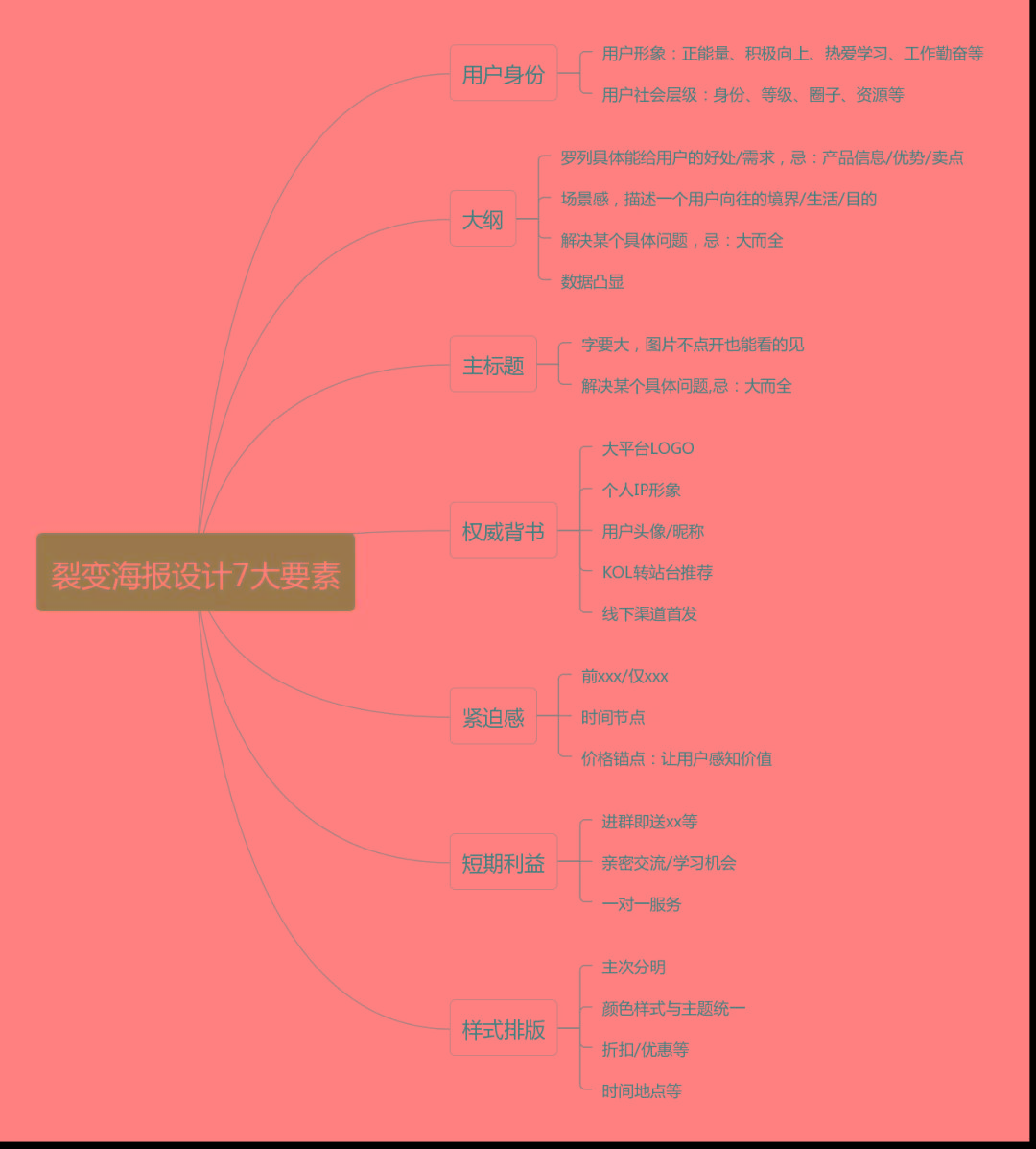 一个新公众号怎么吸粉（公众号运营收费价格表）