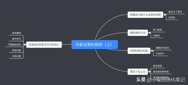 抖音如何上推荐（抖音上热门最佳时间）