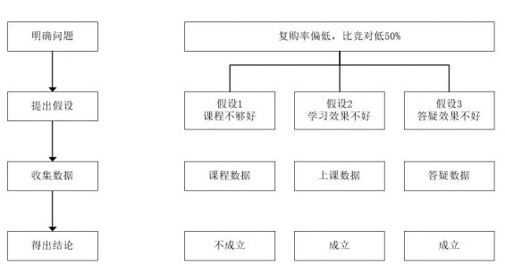 332 【字节面试题】xx数据指标下降了，可以从哪些方面分析原因？