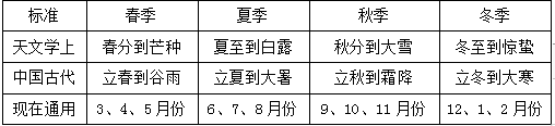 部编语文《四季》优秀教学设计，每个环节都精心安排，学生超投入