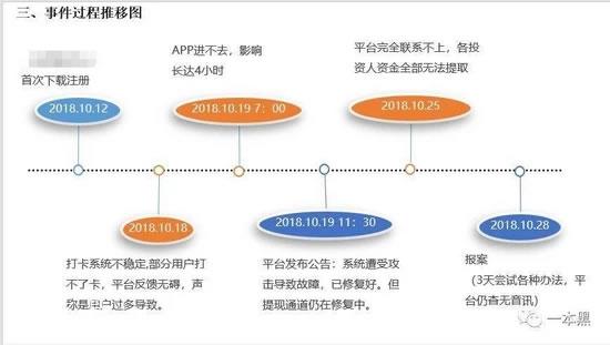 揭秘一个撸羊毛打卡赚钱“骗局” 思考 IT职场 网赚 经验心得 第3张