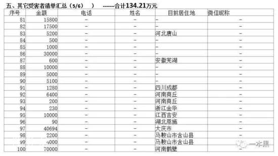 揭秘一个撸羊毛打卡赚钱“骗局” 思考 IT职场 网赚 经验心得 第5张