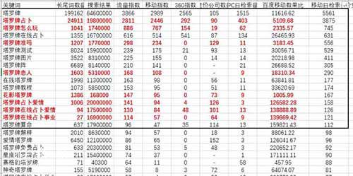 别傻了！真赚钱的创业项目没人会告诉你 创业 好文分享 第5张