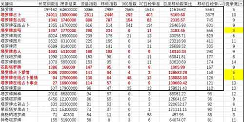 别傻了！真赚钱的创业项目没人会告诉你 创业 好文分享 第6张