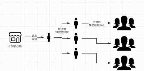 站长网赚必备的工具类网站(建议收藏) 移动互联网 第2张