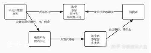 淘宝客赚钱方式及怎么入门和推广引流详解 淘宝 SEO 经验心得 第2张