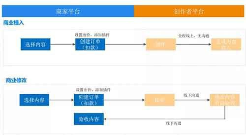 知+互选：1篇回答如何在知乎收到10000元广告费 知乎 经验心得 第4张