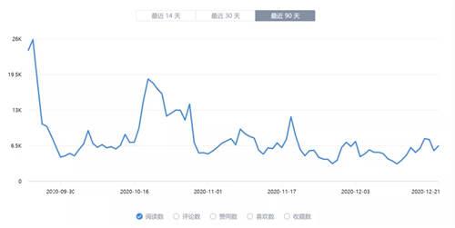 知+互选：1篇回答如何在知乎收到10000元广告费 知乎 经验心得 第2张