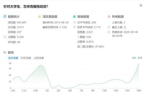 知+互选：1篇回答如何在知乎收到10000元广告费 知乎 经验心得 第12张