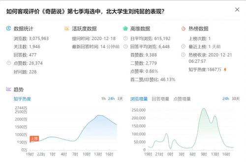 知+互选：1篇回答如何在知乎收到10000元广告费 知乎 经验心得 第11张