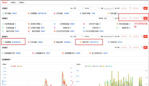 独立站大卖的爆款玩法 SEO优化 好文分享 第1张