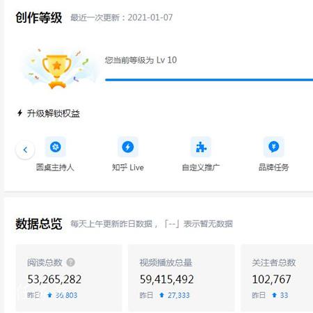 知乎10万粉丝账号的运营学习经验分享 知乎 博客运营 第2张