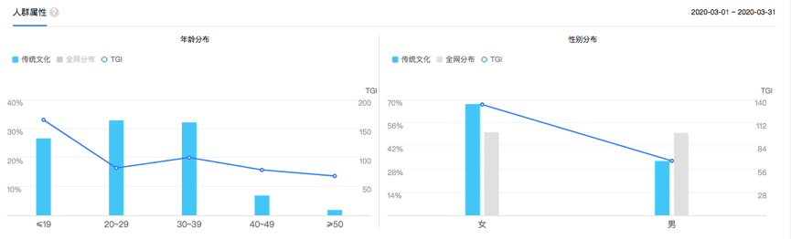 一份完整的企业公众号运营草案