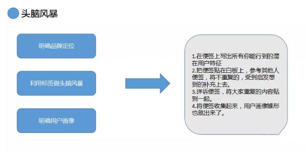 新上线平台如何做推广