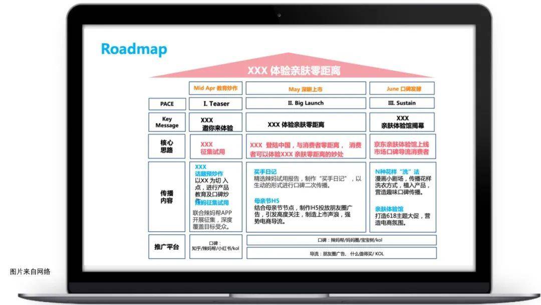 一场高转化率的营销活动怎么做