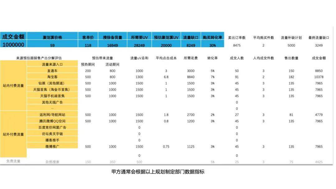 如何做一场高转化率的营销活动