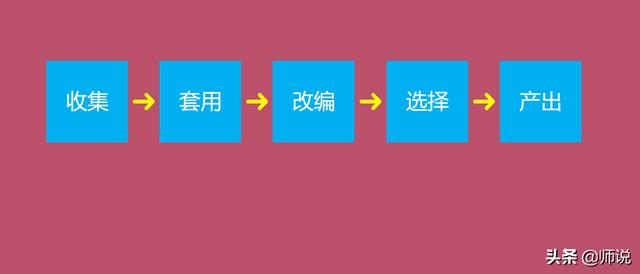 12种必备的招生策划玩法，别说你还不知道！