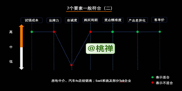 万字深度详解：企业的私域化玩法 互联网 经验心得 第5张