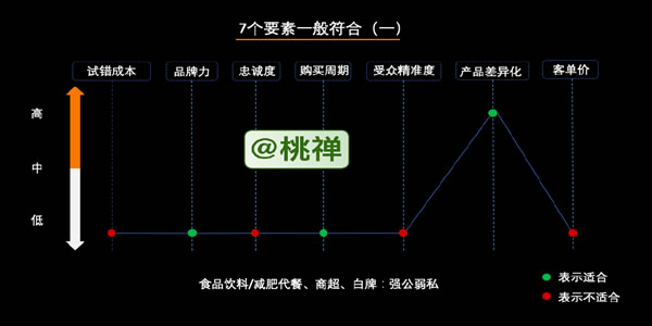 万字深度详解：企业的私域化玩法 互联网 经验心得 第4张