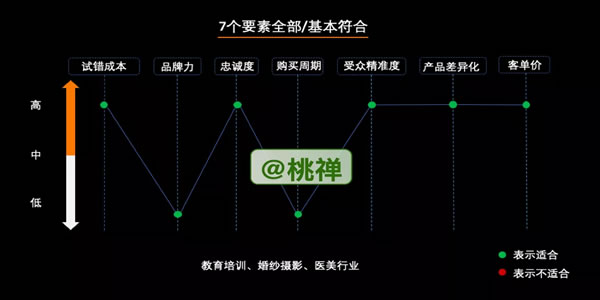 万字深度详解：企业的私域化玩法 互联网 经验心得 第2张