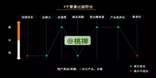 万字深度详解：企业的私域化玩法 互联网 经验心得 第3张