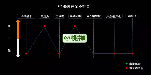 万字深度详解：企业的私域化玩法 互联网 经验心得 第6张