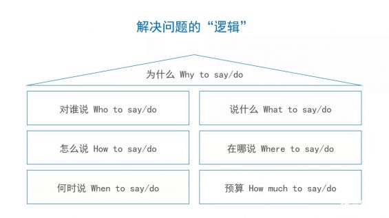 552 如何撰写整合营销传播全案？