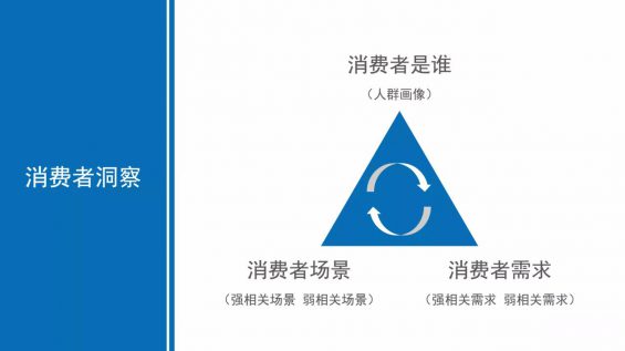 634 如何撰写整合营销传播全案？