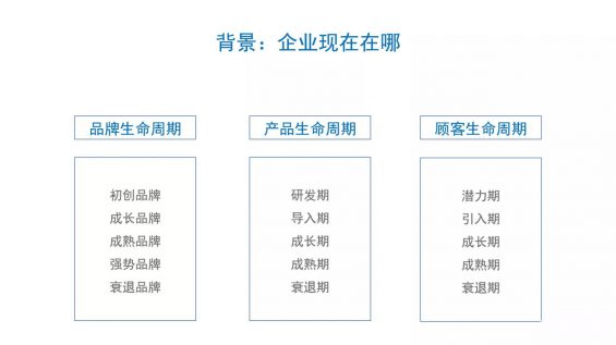 573 如何撰写整合营销传播全案？