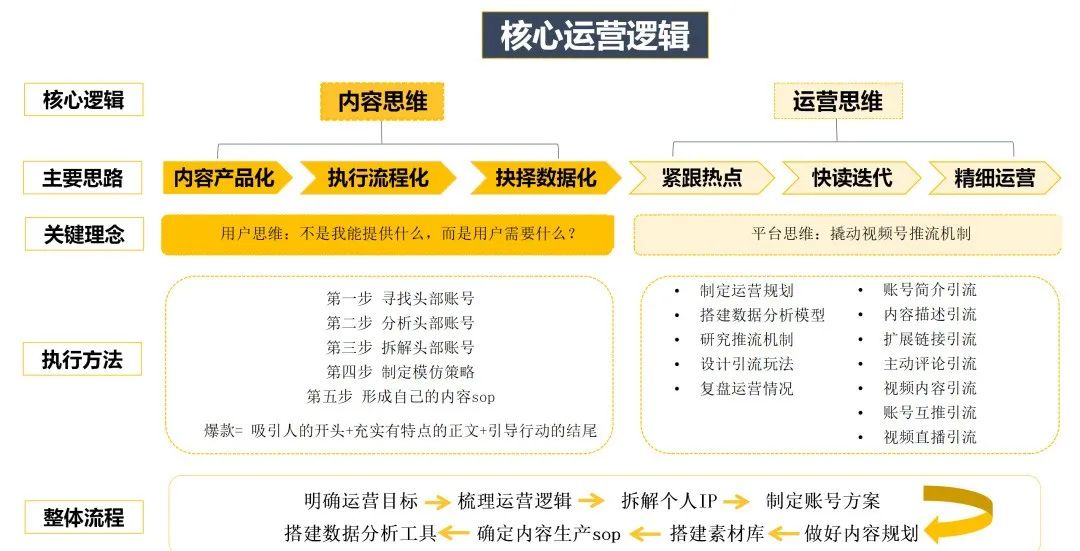 鸟哥笔记,视频直播,运营大叔,视频号,直播