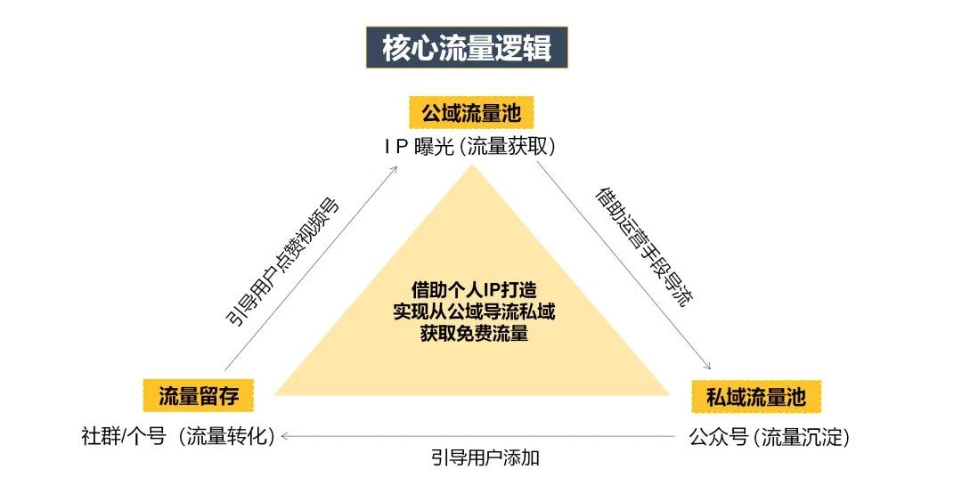 鸟哥笔记,视频直播,运营大叔,视频号,直播